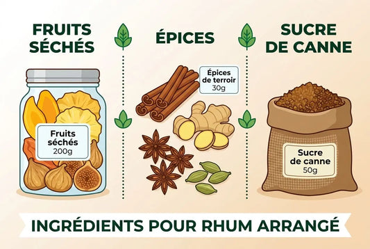 Idée rhum arrangé maison : recette rhum arrangé facile